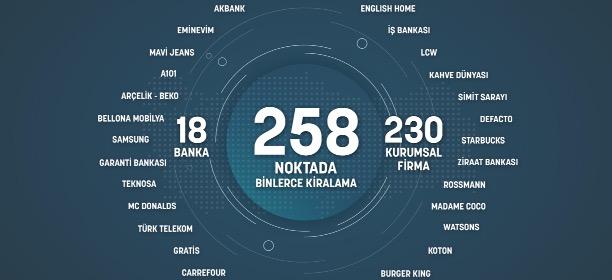 Kurumsal Emlak Yonetim Ve Danismanlik Ltd Sti Saha Yoneticisi Gayrimenkul Uzmani Is Ilani
