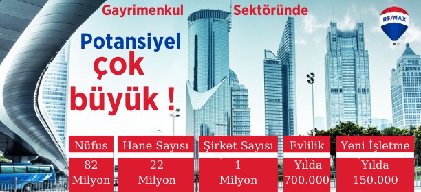 Motto Gayrimenkul Insaat A S Gayrimenkul Danismani Is Ilani
