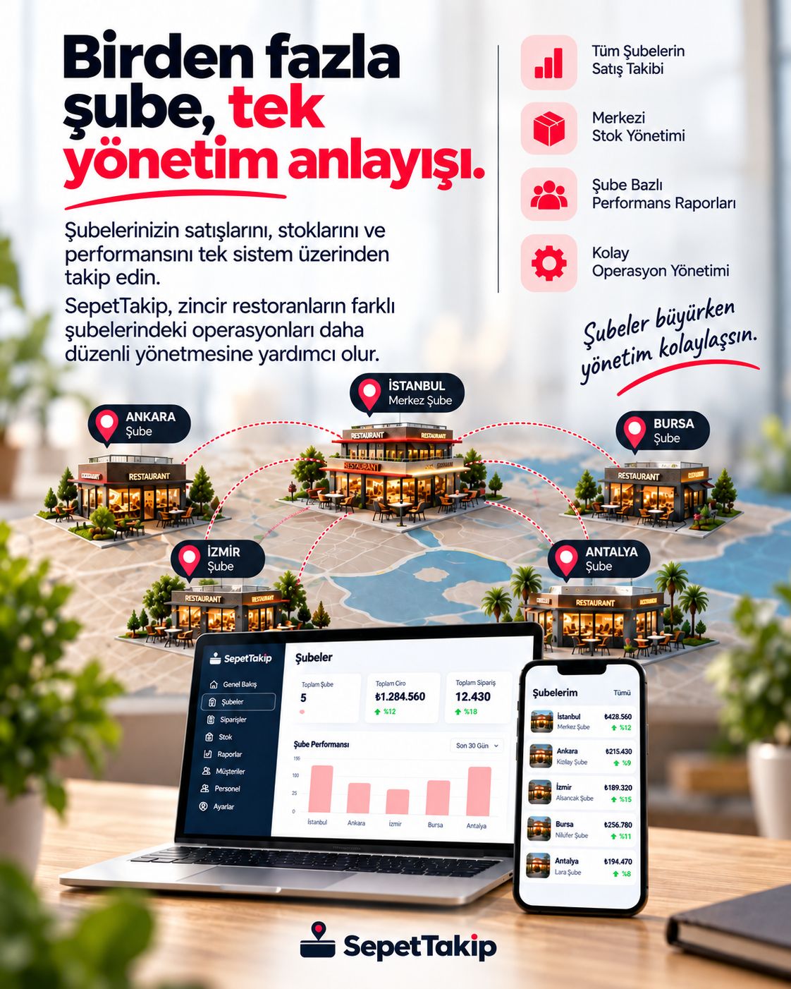 Sepettakip Yazılım Teknolojileri Anonim Şirketi Şirket Hayatı
