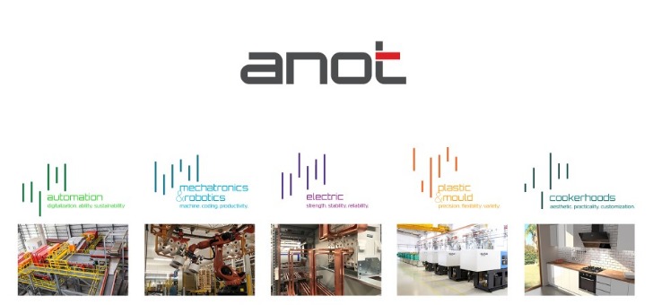 ANOT ENDÜSTRİ VE TİCARET ANONİM ŞİRKETİ Genel Başvuru İş İlanı - 14.05.2026