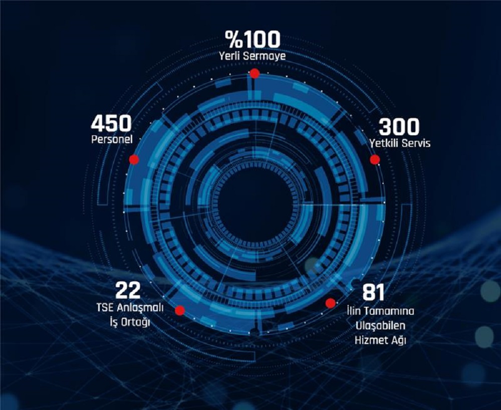 Artı ve Artı Teknoloji Hizm. Şirket Hayatı