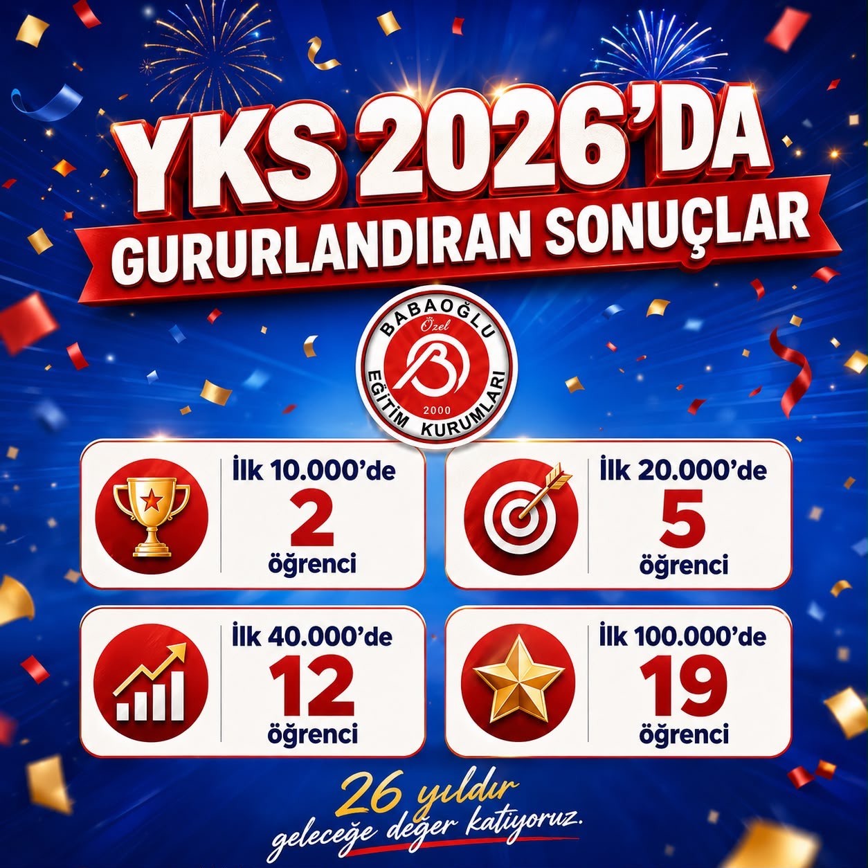 Babaoğlu Eğitim ve Öğretim Kurumları Ticaret Limited Şirketi Şirket Hayatı