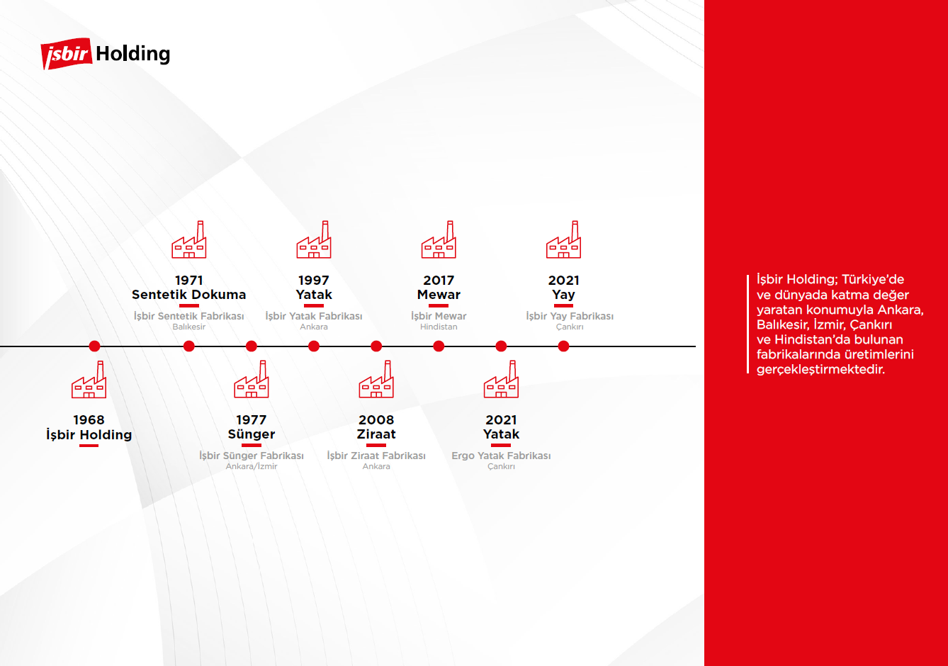 İşbir Holding Şirket Hayatı