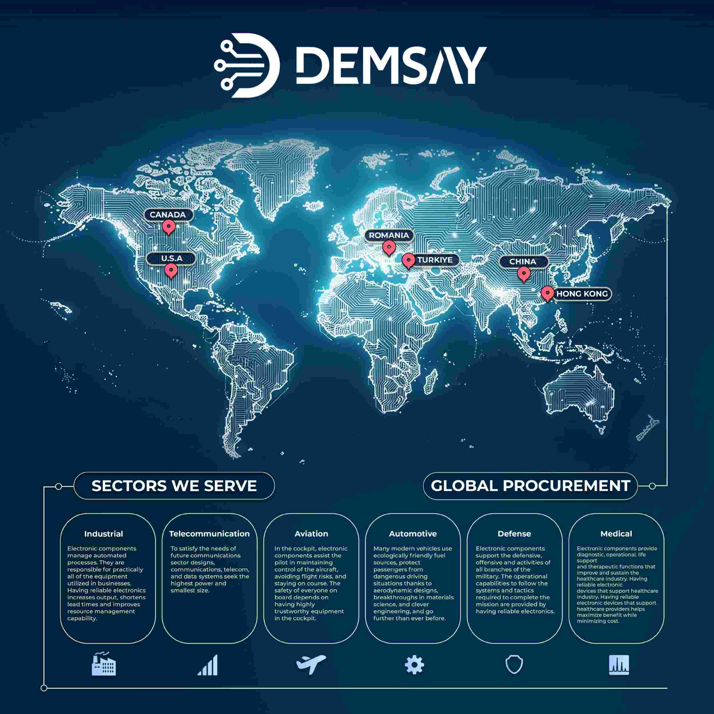 Demsay Elektronik San. ve Tic. A.Ş. Şirket Hayatı