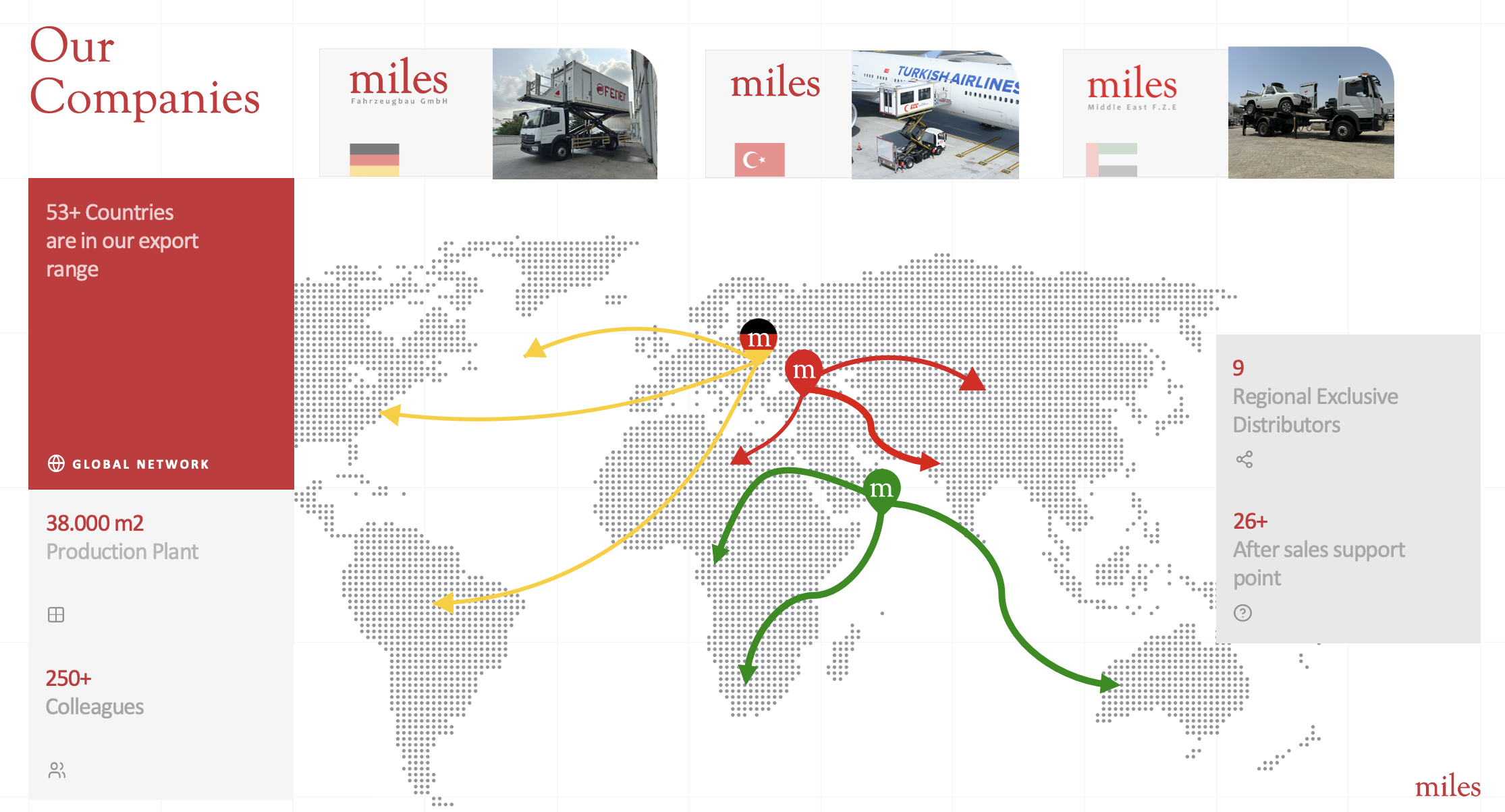 Miles Makina Group Şirket Hayatı