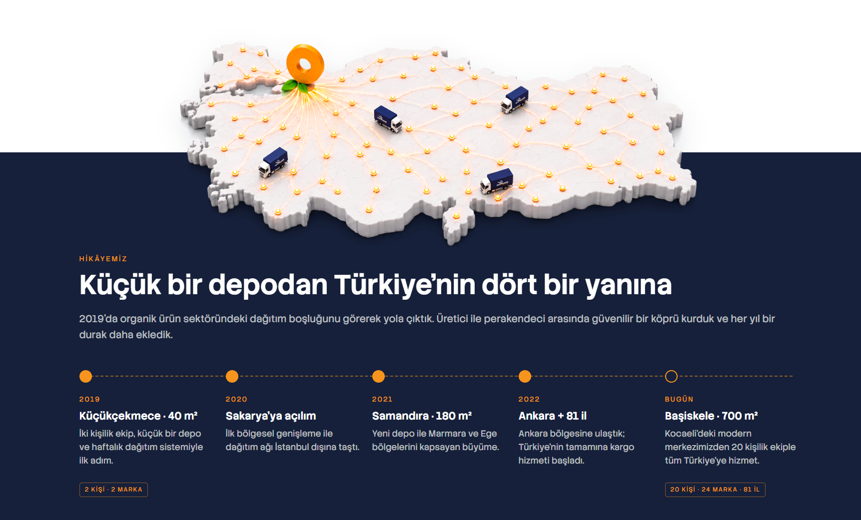Dev Organik Ürünler Pazarlama ve Dağıtım Şirket Hayatı