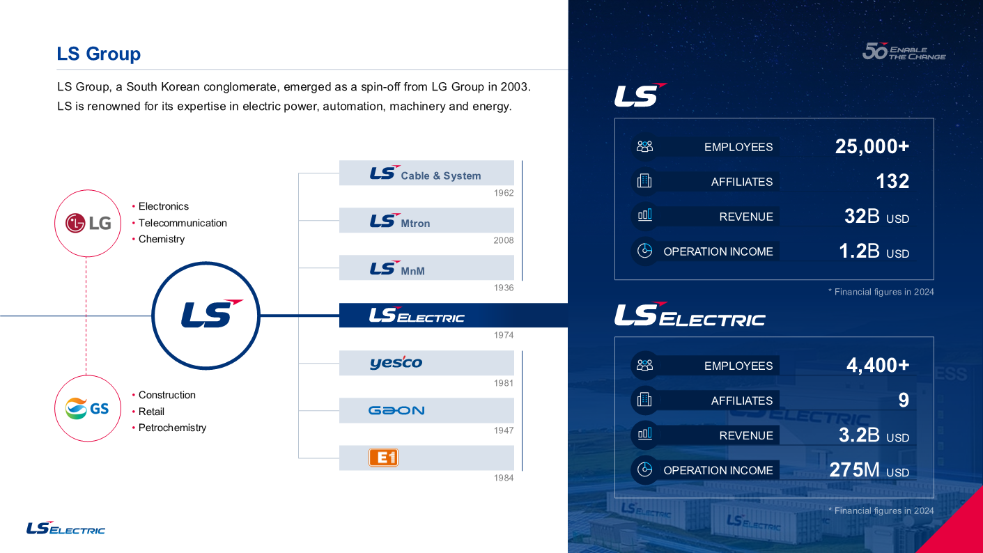Ls Automation Solutions Şirket Hayatı