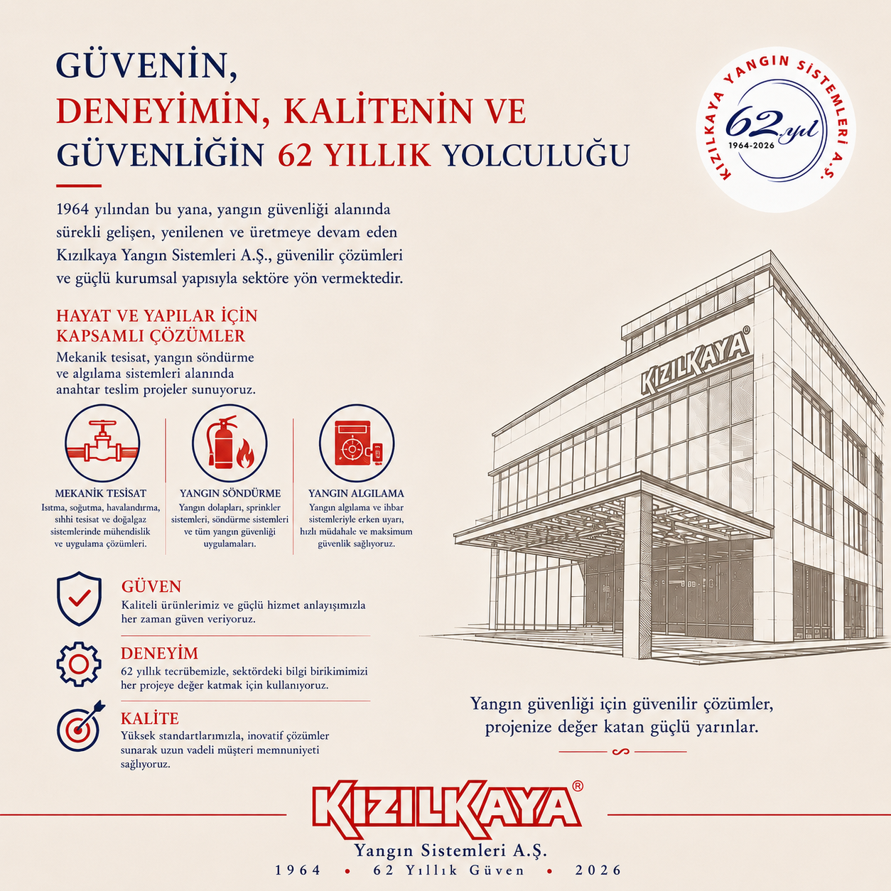 Kızılkaya Yangın Sistemleri Aş  Şirket Hayatı